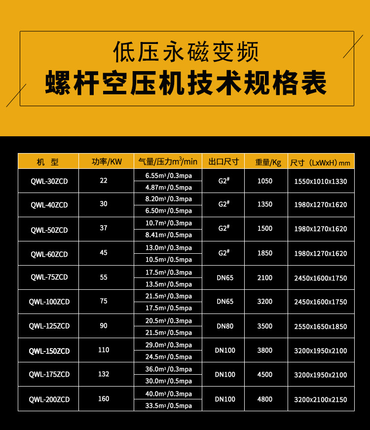 低壓螺桿空壓機參數(shù)