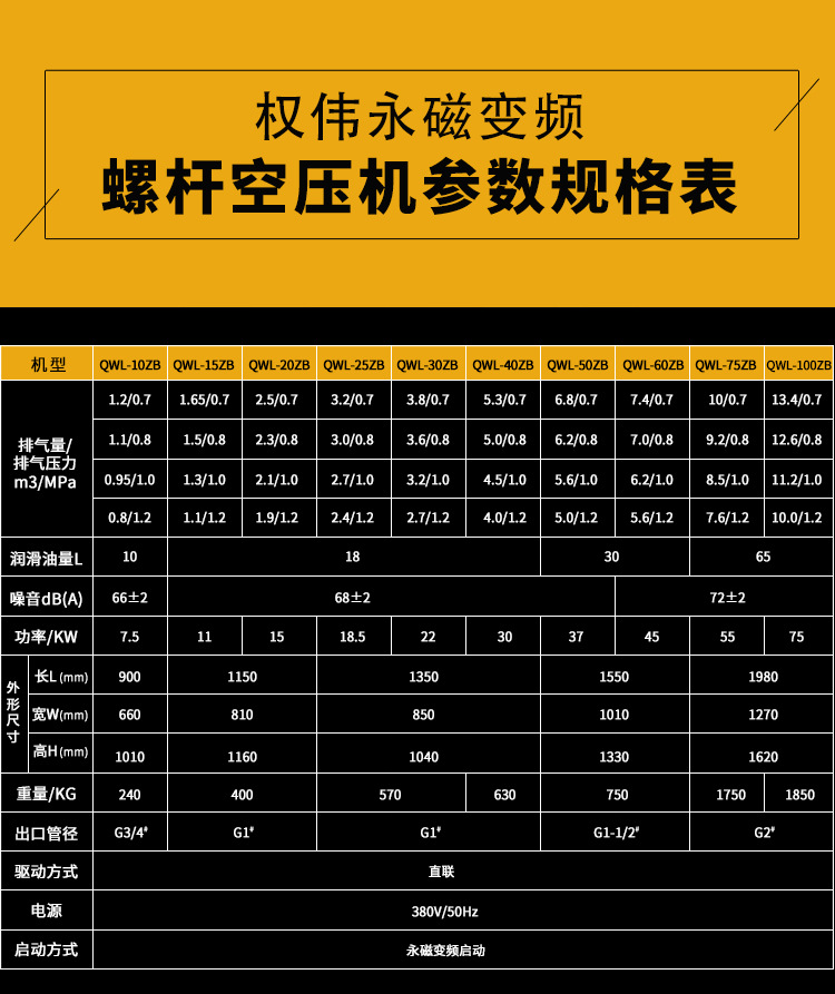 永磁變頻螺桿空壓機