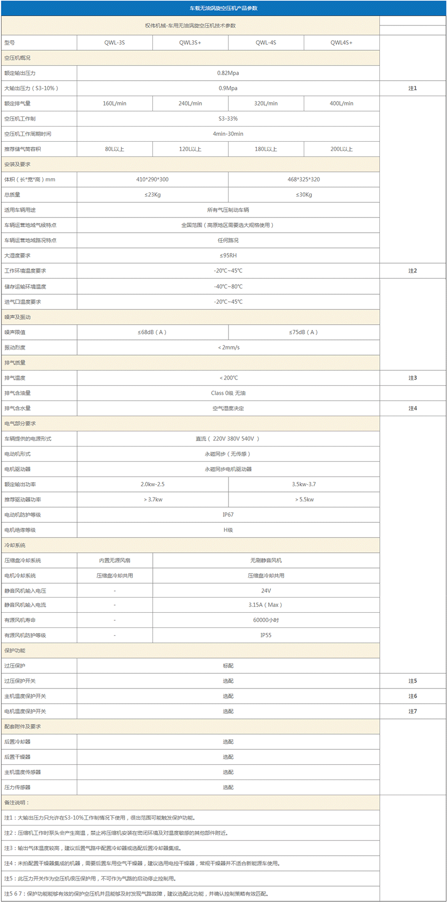 車(chē)載渦旋無(wú)油空壓機(jī)參數(shù)