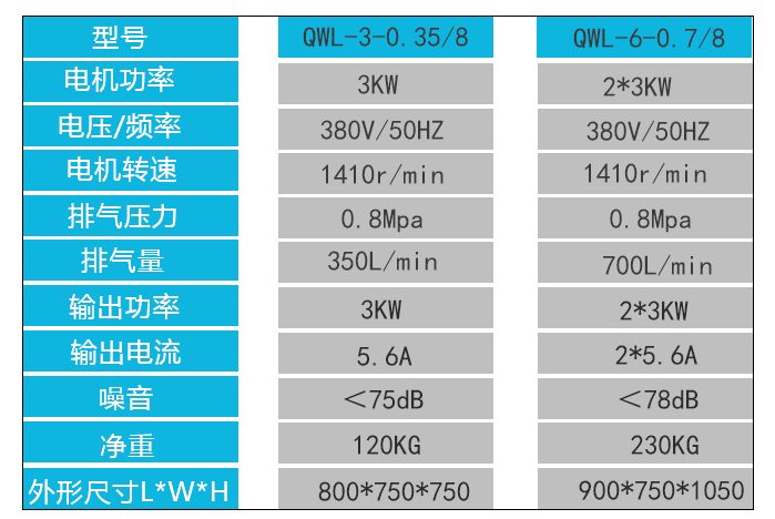 無(wú)油靜音空壓機(jī)參數(shù)