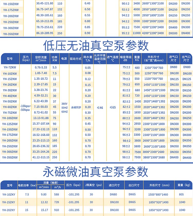 低壓無油真空泵