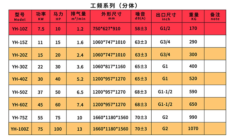 永磁變頻螺桿空壓機(jī)參數(shù)