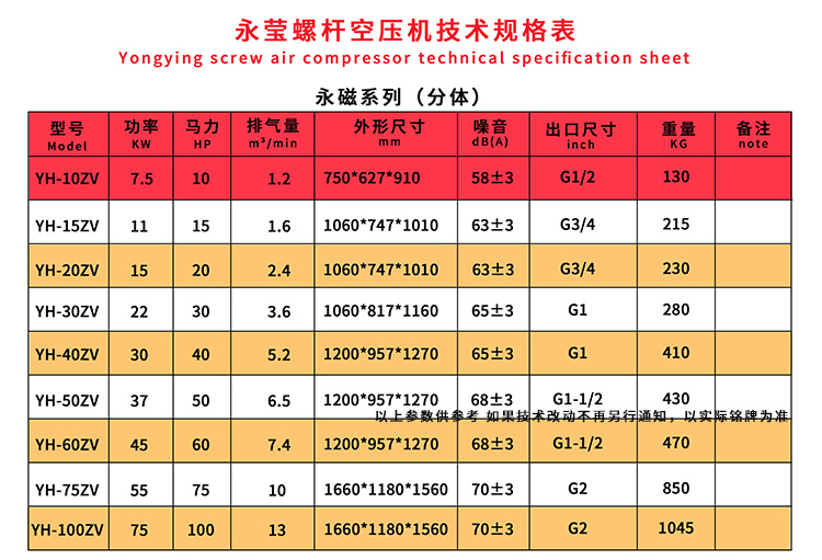 永磁變頻螺桿空壓機(jī)參數(shù)