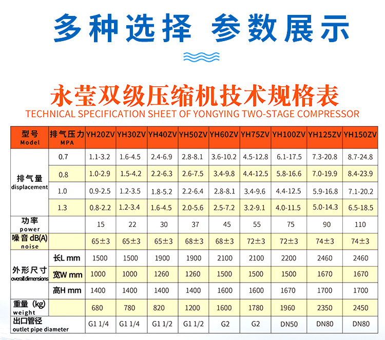 永磁變頻雙螺桿空壓機(jī)參數(shù)