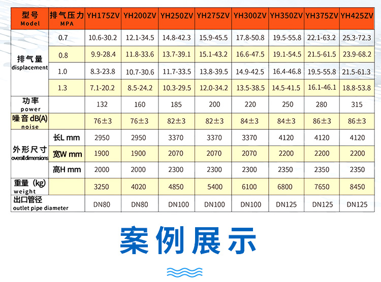 永磁變頻雙螺桿空壓機(jī)參數(shù)