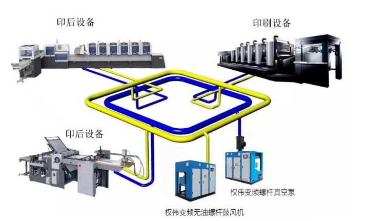 無油螺桿鼓風(fēng)機(jī)改造